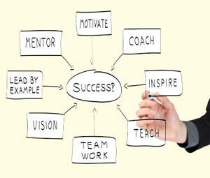 HPI Business Programs